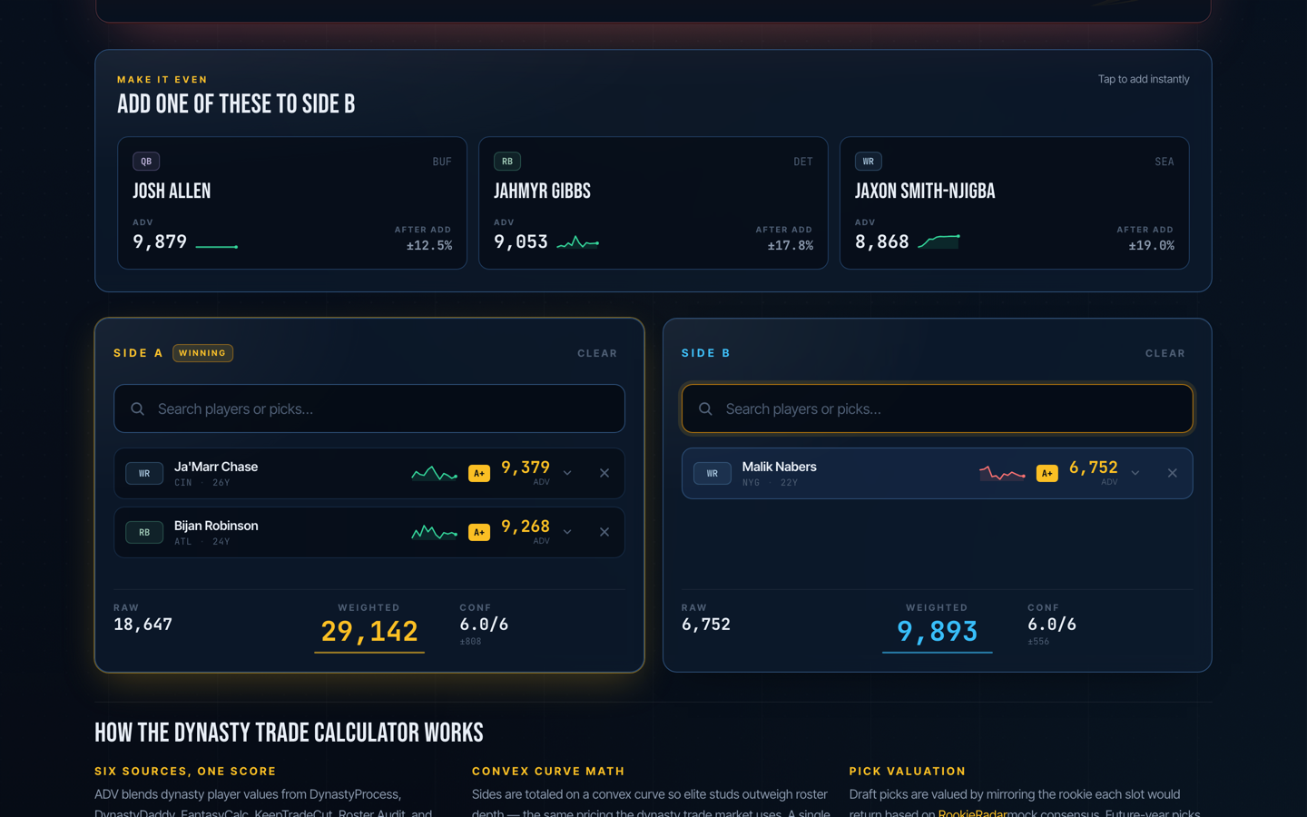 Dynasty trade calculator board comparing two sides with ADV scores, grades and make-it-even suggestions